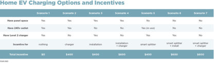 EV Charging Rebate 1