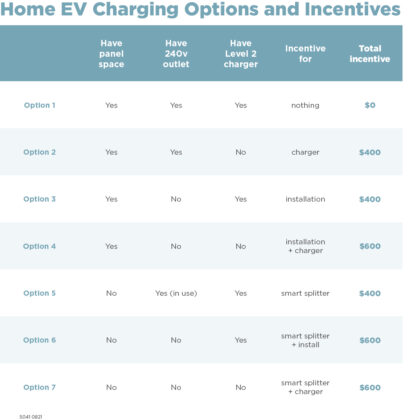 EV Charging 1