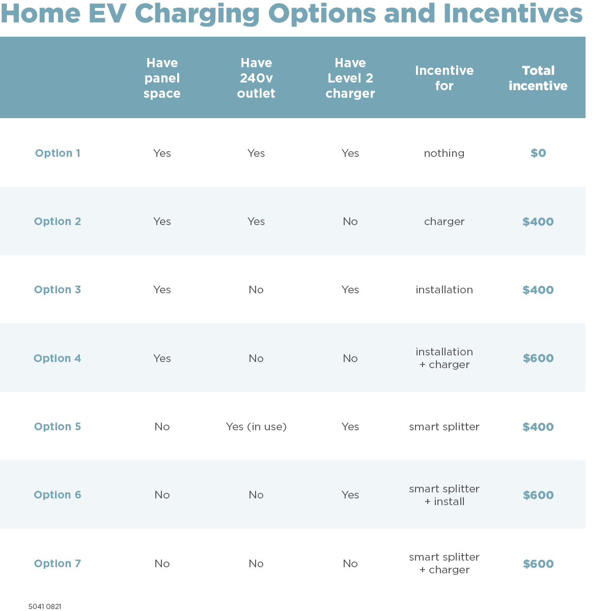 ev-charging-tacoma-public-utilities