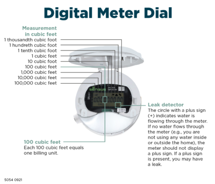 Advanced Meter FAQ 2