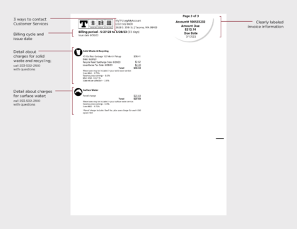 Understanding Your Bill 2