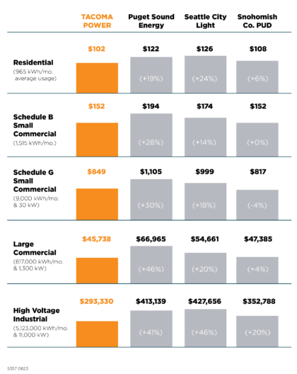 Power Rates 3