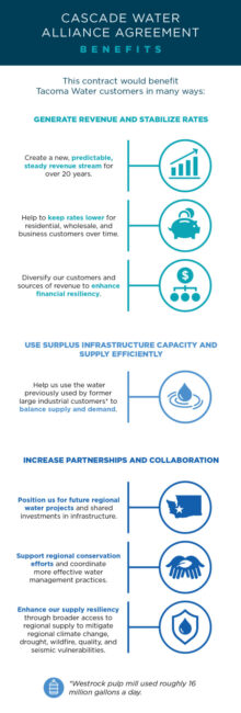 Cascade Water Alliance