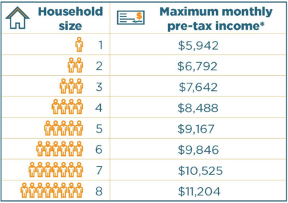 Income Qualified Rental Property Incentives 19