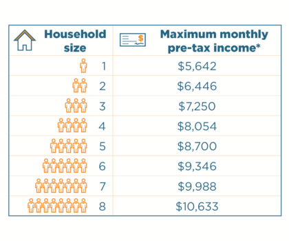 Income Qualified Rental Property Incentives 19