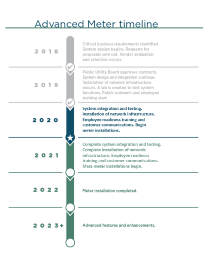 Advanced Meter FAQ