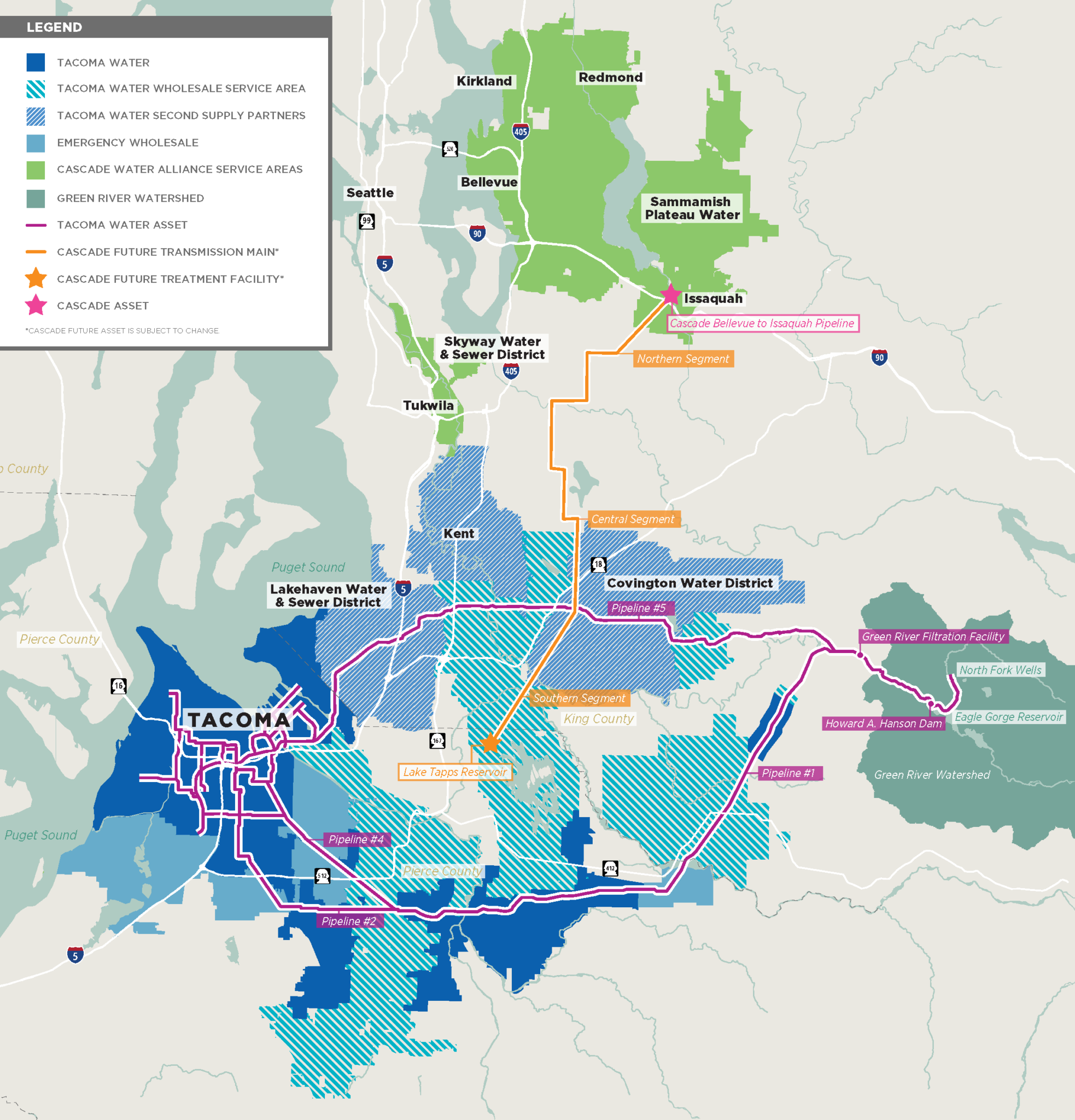 A detailed map of the Tacoma Water and Cascade Water Alliance service region in the Puget Sound area of Washington, extending from Seattle, Bellevue, and Redmond in the north to Tacoma and the Green River Watershed in the south and east. The map uses solid and hatched colored areas to distinguish water-service areas, partner systems, emergency wholesale areas, and the Green River Watershed. Magenta lines mark Tacoma Water assets and pipelines, while orange lines identify the Cascade future transmission main. Orange and magenta star symbols mark a future treatment facility and a Cascade asset. Major cities, water districts, reservoirs, dams, wells, highways, counties, and geographic features are labeled. A legend occupies the upper-left corner.