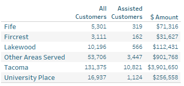 Customer Bill Assistance 1