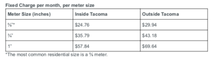 Water Rates 2