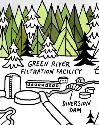Green River Filtration Facility