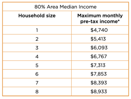 Income Qualified Rental Property Incentives 13