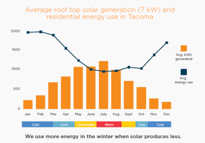 Solar and Net Metering FAQs