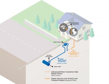 Advanced Meter FAQ 1