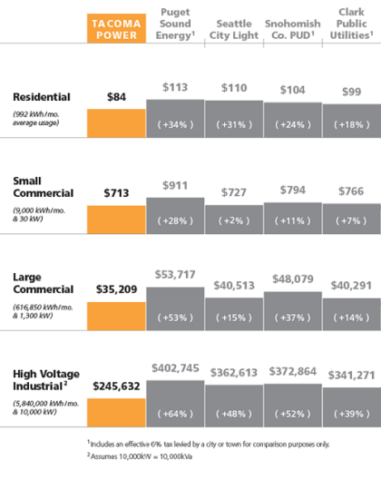 Power Rates 2019 1