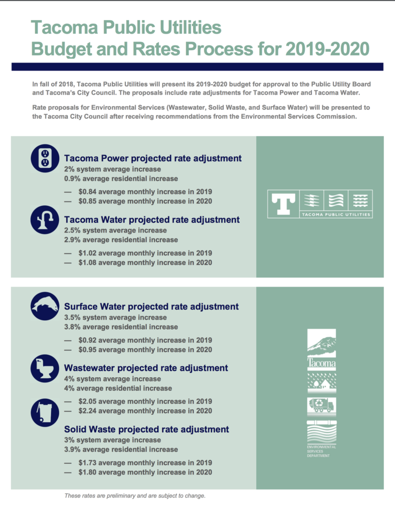 Rate Information - Tacoma Public Utilities