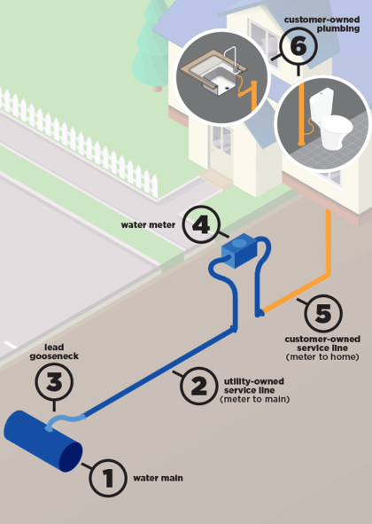 Water Quality FAQ 1