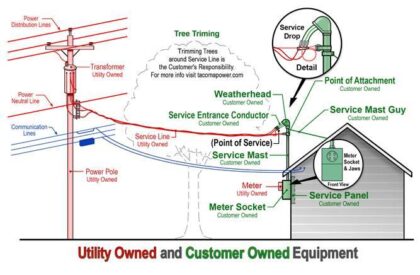 How We Restore Power 1