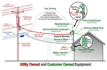 Outages & Safety 1